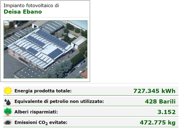 Il nostro impianto fotovoltaico